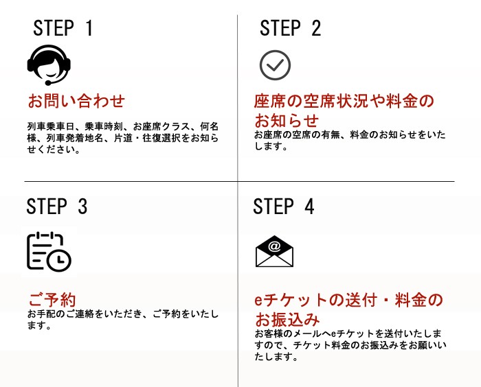 1お問い合わせ 2座席の空席状況や料金のお知らせ 3ご予約 4eTicketの送付・料金のお振込