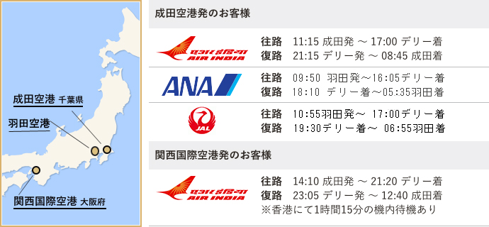 成田 / 羽田空港発のお客様の往路・復路と、関西国際空港発のお客様の往路・復路